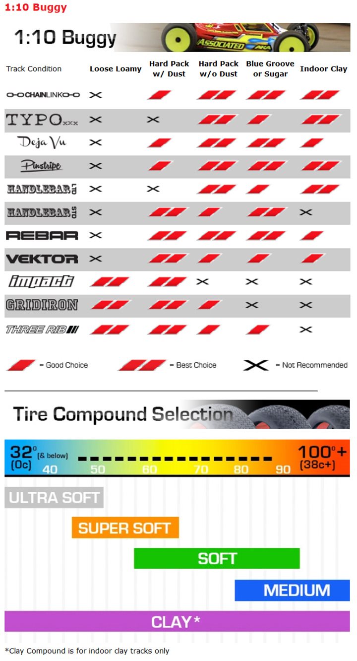 Aka Tire Chart
