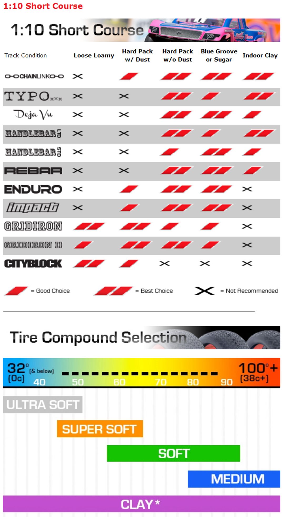 Aka Rc Tire Chart